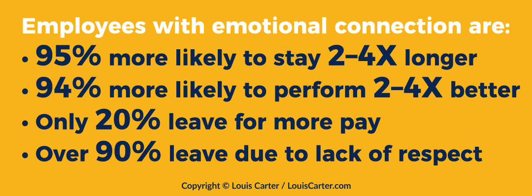Workplace Challenges 2025: Why Emotional Connection Is HR’s Top Priority 2 Workplace Challenges 2025: Why Emotional Connection Is HR’s Top Priority 2