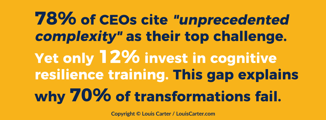 Infographic: Consider this: 78% of CEOs cite "unprecedented complexity" as their top challenge. Yet only 12% invest in cognitive resilience training. This gap explains why 70% of transformations fail. You cannot solve new problems with burned-out minds.
