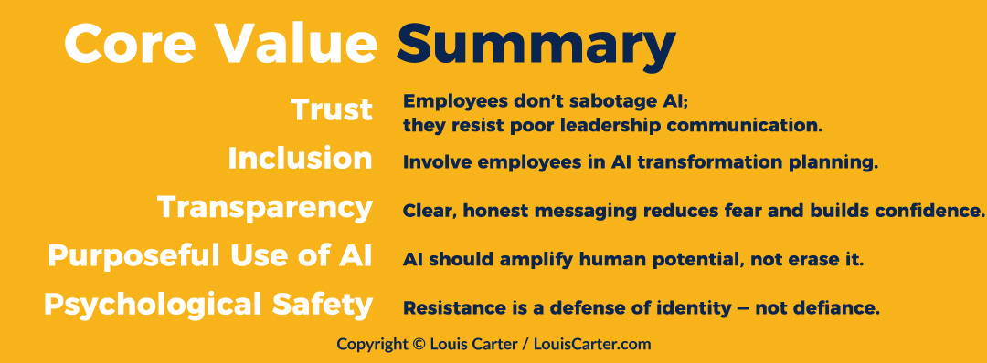 AI Sabotage Isn’t the Problem. It’s a Crisis of Trust. 1 Image showing Core Value and Summary for this article AI Sabotage Isn’t the Problem. It’s a Crisis of Trust.