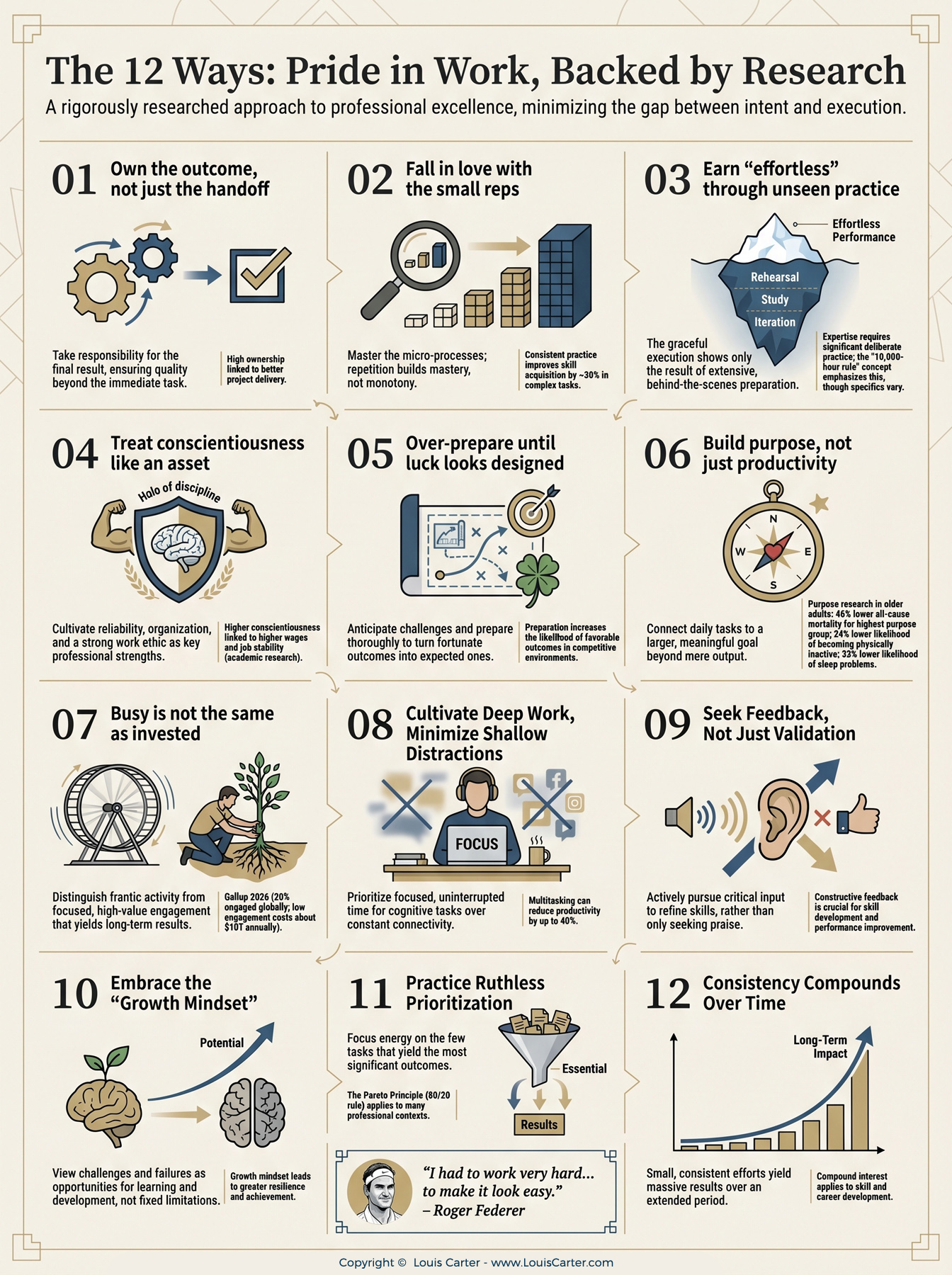 The 12 Ways: Credible, Researched, Hard to Find